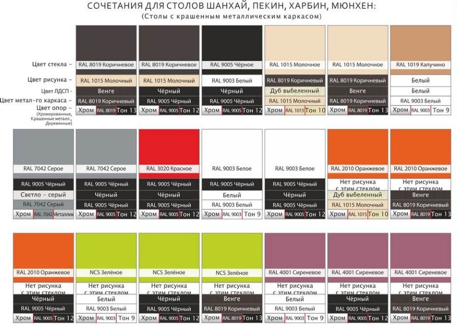 Фото Стол обеденный Мюнхен (120) от производителя Аврора в Керчи по цене 9 690 ₽