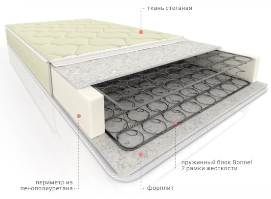 Фото Матрас Элит Форп Bonnel стандарт от производителя Вега в Керчи по цене 7 100 ₽