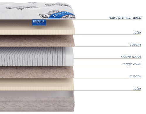 Фото Матрас Infiniti (Инфинити) от производителя Линия Флекс в Керчи по цене 39 240 ₽