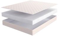Фото vysokie-matrasy матрас edelweis eco (20) (эдельвейс эко) производитель Линия Флекс