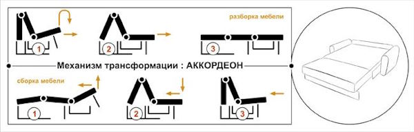 Фото Диван Вери (1,45м) от производителя НТКО в Керчи по цене 47&nbsp;450 ₽